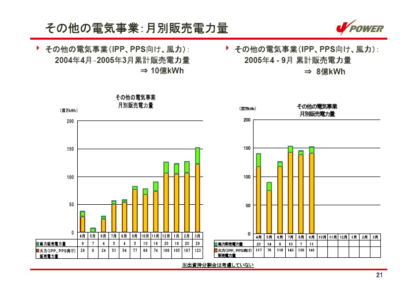 平成18年3月期 中間決算説明会資料 P22