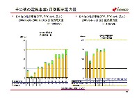 平成18年3月期 中間決算説明会資料 P22