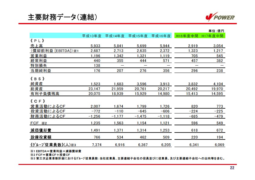 平成18年3月期 中間決算説明会資料 P23