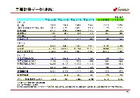 平成18年3月期 中間決算説明会資料 P23