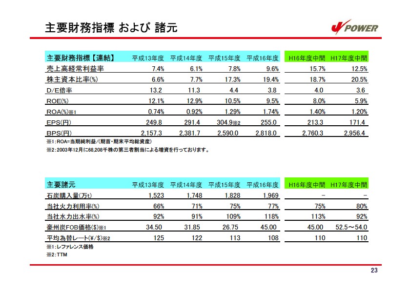 平成18年3月期 中間決算説明会資料 P24