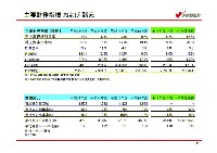 平成18年3月期 中間決算説明会資料 P24
