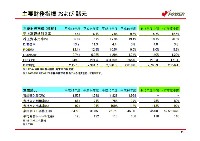 平成18年3月期 中間決算説明会資料 P24