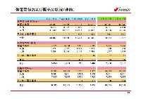 平成18年3月期 中間決算説明会資料 P25