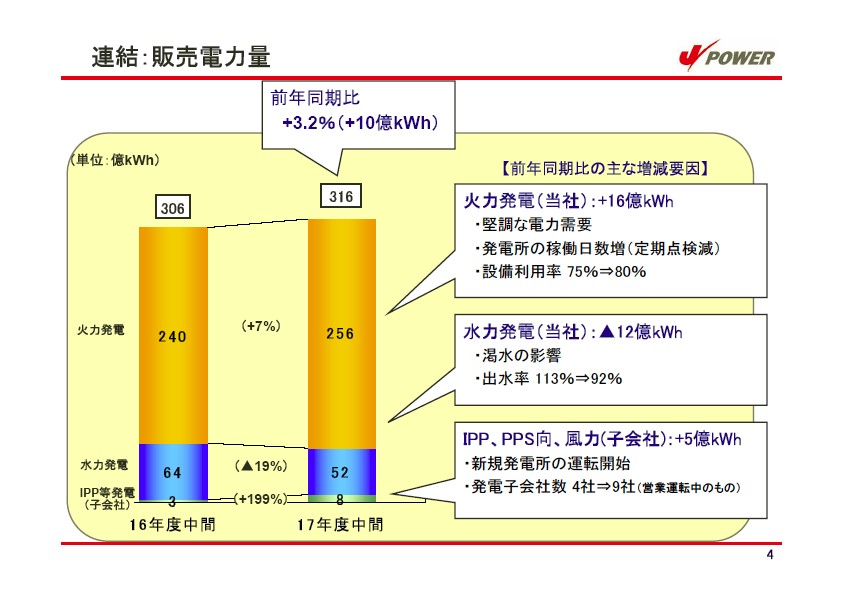 平成18年3月期 中間決算説明会資料 P5