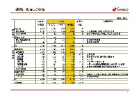 平成18年3月期 中間決算説明会資料 P7