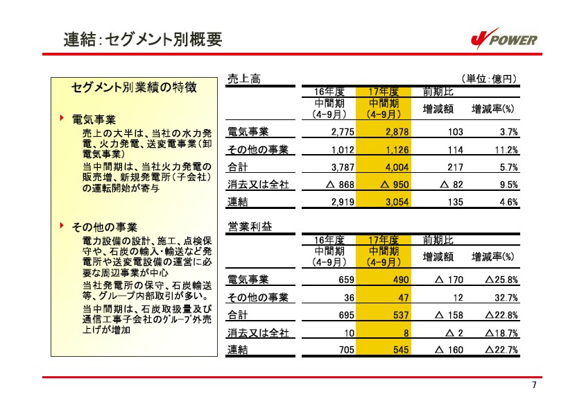 平成18年3月期 中間決算説明会資料 P8