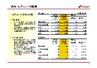 平成18年3月期 中間決算説明会資料 P8