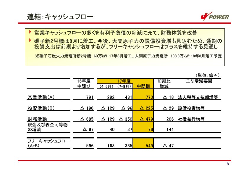 平成18年3月期 中間決算説明会資料 P9