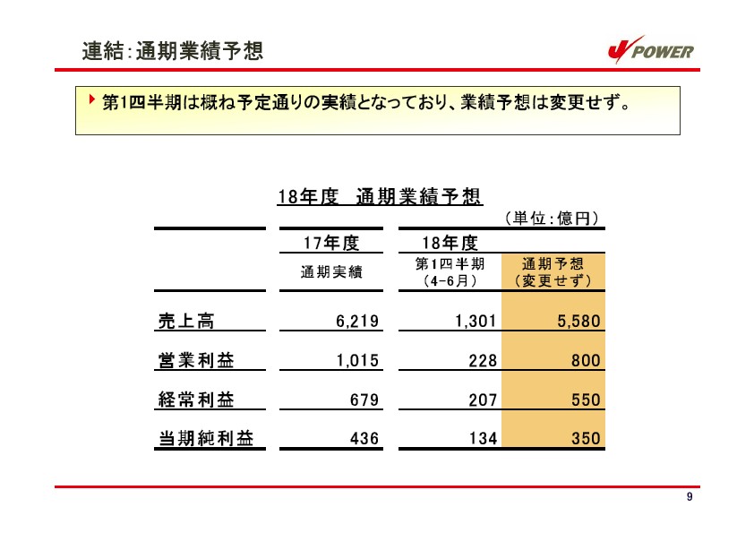 平成19年3月期　第1四半期　業績説明資料 P10