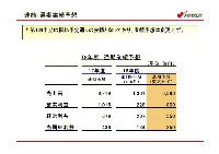 平成19年3月期　第1四半期　業績説明資料 P10