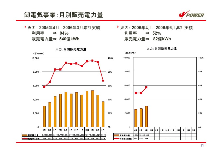 平成19年3月期　第1四半期　業績説明資料 P12