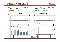 平成19年3月期　第1四半期　業績説明資料 P13