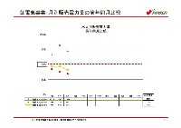 平成19年3月期　第1四半期　業績説明資料 P14