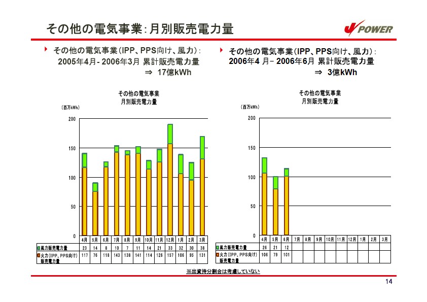 平成19年3月期　第1四半期　業績説明資料 P15