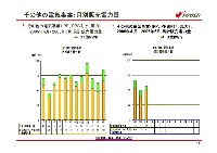 平成19年3月期　第1四半期　業績説明資料 P15