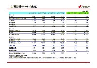 平成19年3月期　第1四半期　業績説明資料 P16