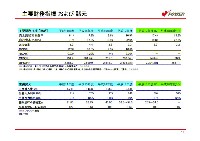 平成19年3月期　第1四半期　業績説明資料 P17