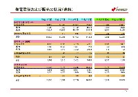 平成19年3月期　第1四半期　業績説明資料 P18