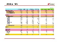 平成19年3月期　第1四半期　業績説明資料 P19