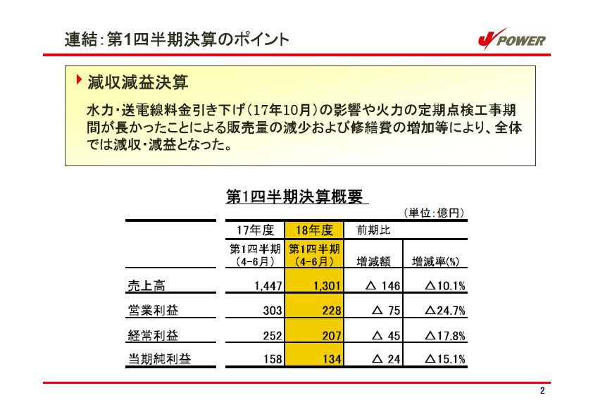 平成19年3月期　第1四半期　業績説明資料 P3