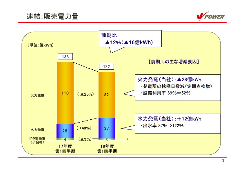 平成19年3月期　第1四半期　業績説明資料 P4