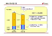 平成19年3月期　第1四半期　業績説明資料 P4