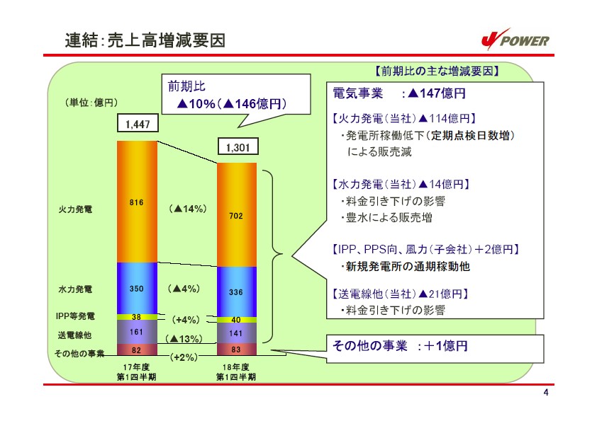 平成19年3月期　第1四半期　業績説明資料 P5