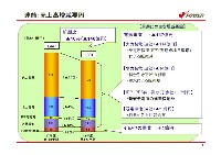 平成19年3月期　第1四半期　業績説明資料 P5