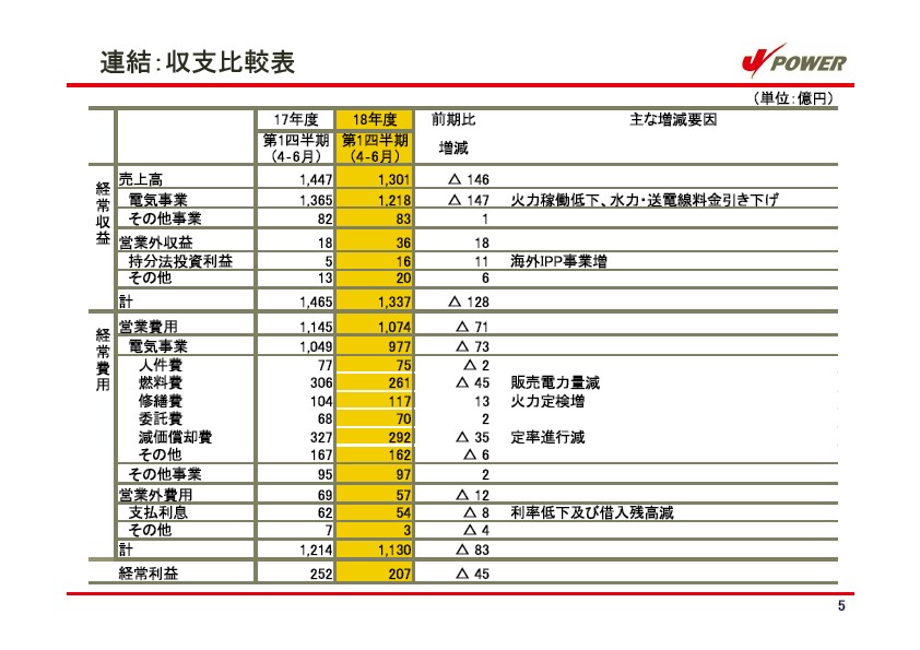 平成19年3月期　第1四半期　業績説明資料 P6