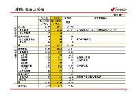 平成19年3月期　第1四半期　業績説明資料 P6