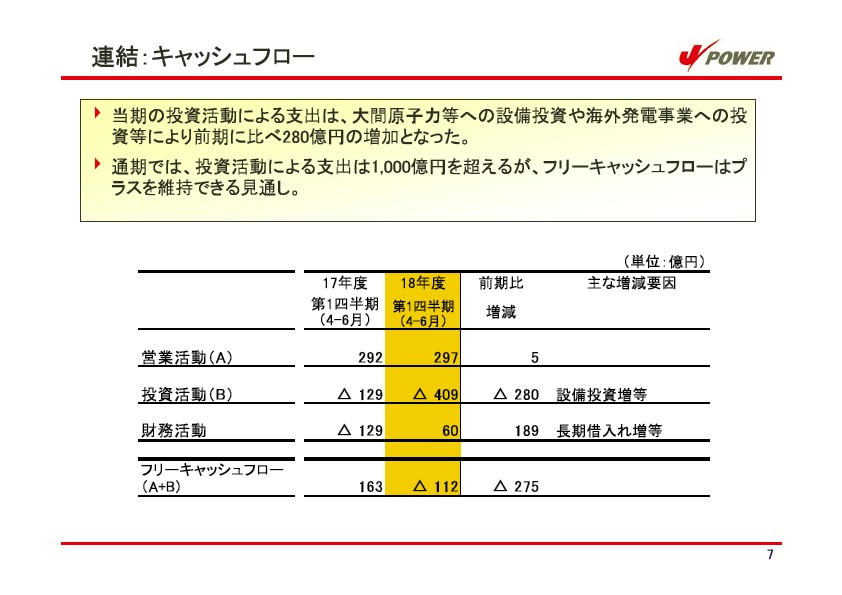 平成19年3月期　第1四半期　業績説明資料 P8