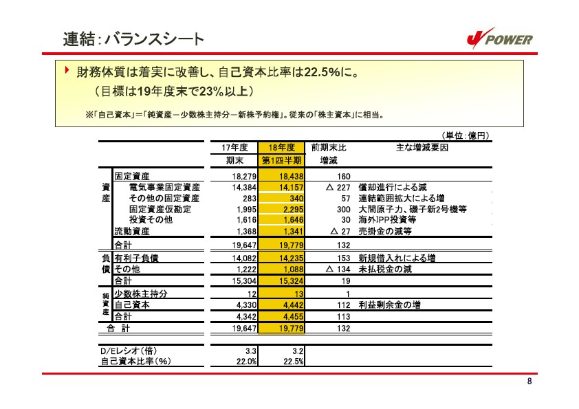 平成19年3月期　第1四半期　業績説明資料 P9