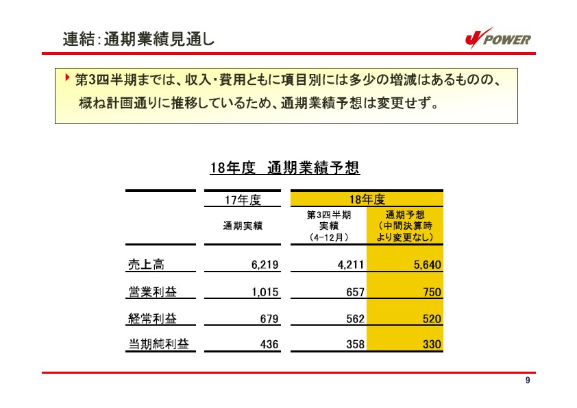 平成19年3月期　第3四半期　業績説明資料 P10