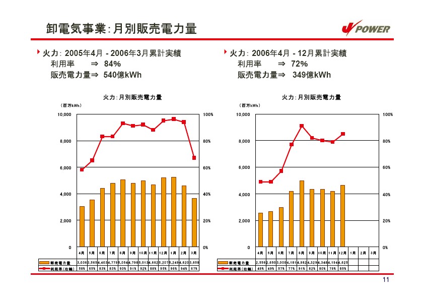 平成19年3月期　第3四半期　業績説明資料 P12