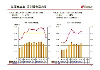 平成19年3月期　第3四半期　業績説明資料 P12