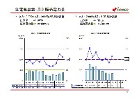 平成19年3月期　第3四半期　業績説明資料 P13