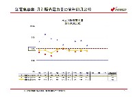 平成19年3月期　第3四半期　業績説明資料 P14