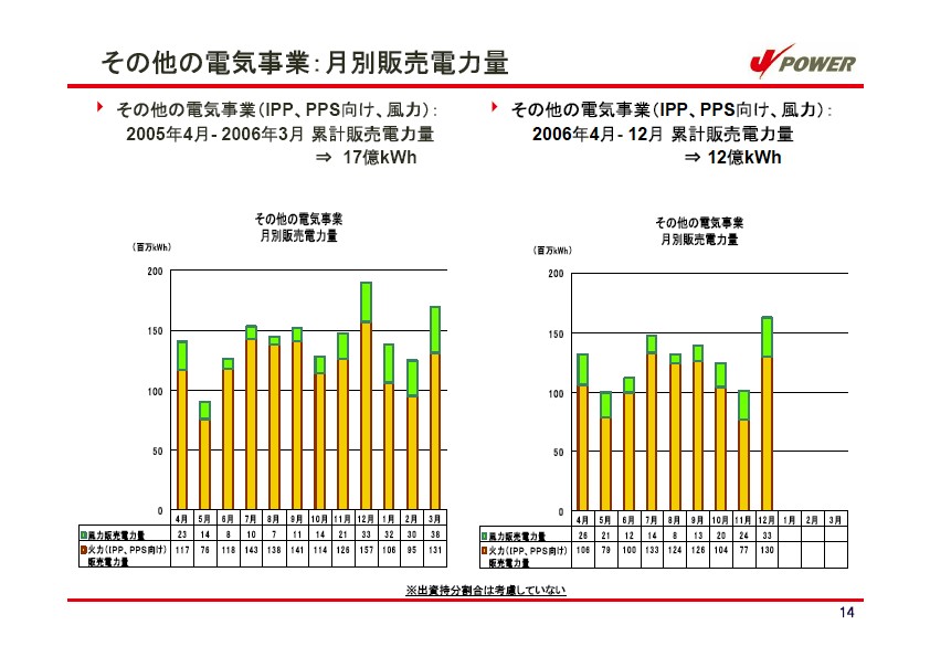 平成19年3月期　第3四半期　業績説明資料 P15