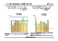 平成19年3月期　第3四半期　業績説明資料 P15