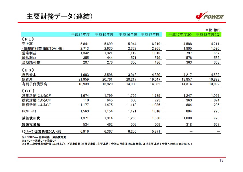 平成19年3月期　第3四半期　業績説明資料 P16