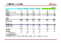 平成19年3月期　第3四半期　業績説明資料 P16