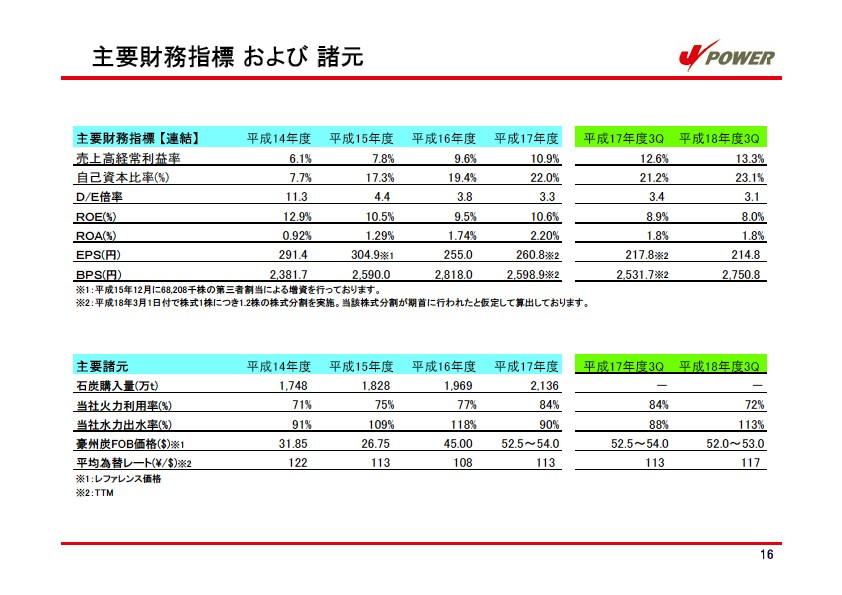 平成19年3月期　第3四半期　業績説明資料 P17