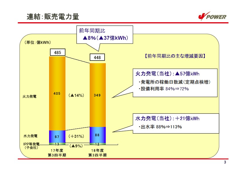 平成19年3月期　第3四半期　業績説明資料 P4