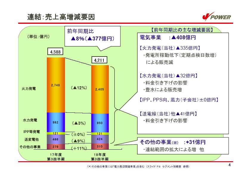 平成19年3月期　第3四半期　業績説明資料 P5