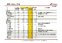 平成19年3月期　第3四半期　業績説明資料 P6