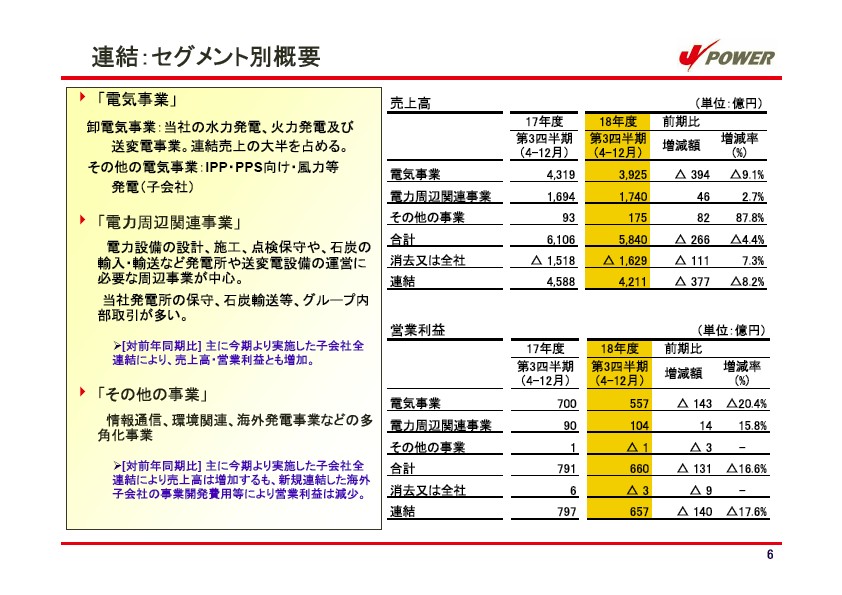 平成19年3月期　第3四半期　業績説明資料 P7