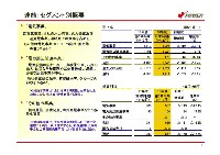 平成19年3月期　第3四半期　業績説明資料 P7