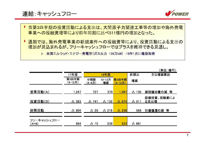 平成19年3月期　第3四半期　業績説明資料 P8