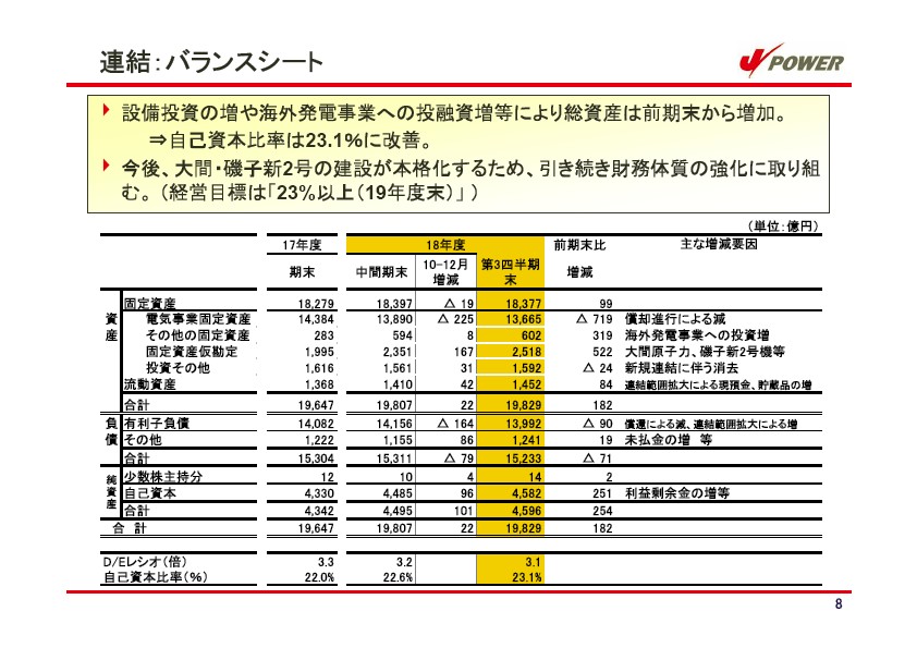 平成19年3月期　第3四半期　業績説明資料 P9